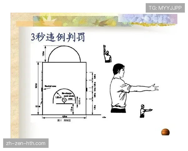 圆柱体原则在篮球规则中如何定义与应用？
