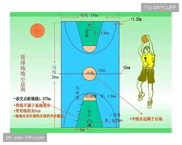 篮球三分线规则:得分判定与区域范围详解 篮球三分线规则:得分判定与区域范围详解